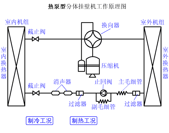 3、熱泵機組係統循環